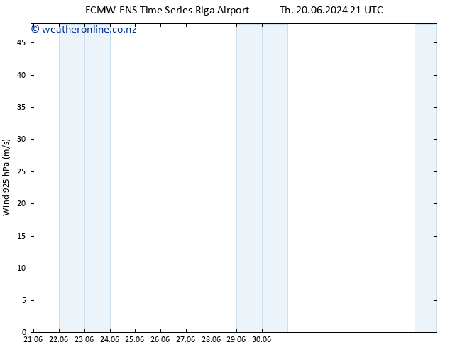 Wind 925 hPa ALL TS Fr 05.07.2024 09 UTC