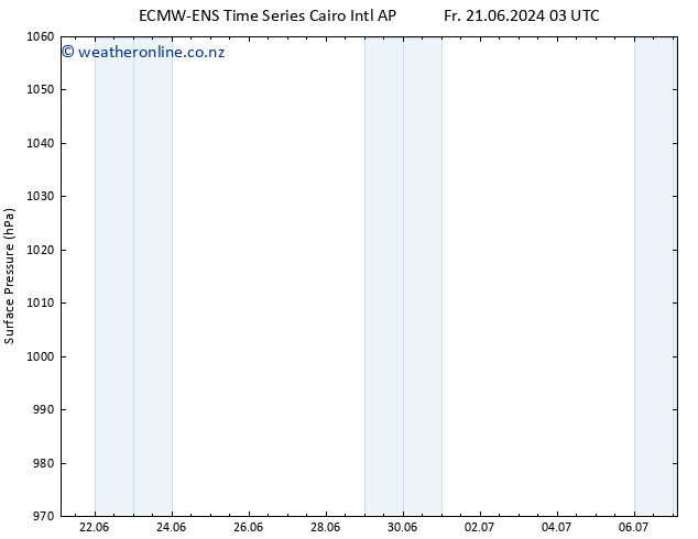 Surface pressure ALL TS Su 23.06.2024 15 UTC