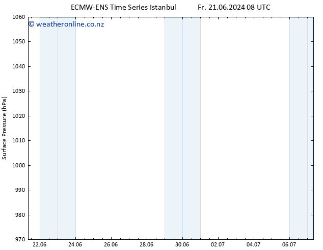 Surface pressure ALL TS Fr 21.06.2024 14 UTC