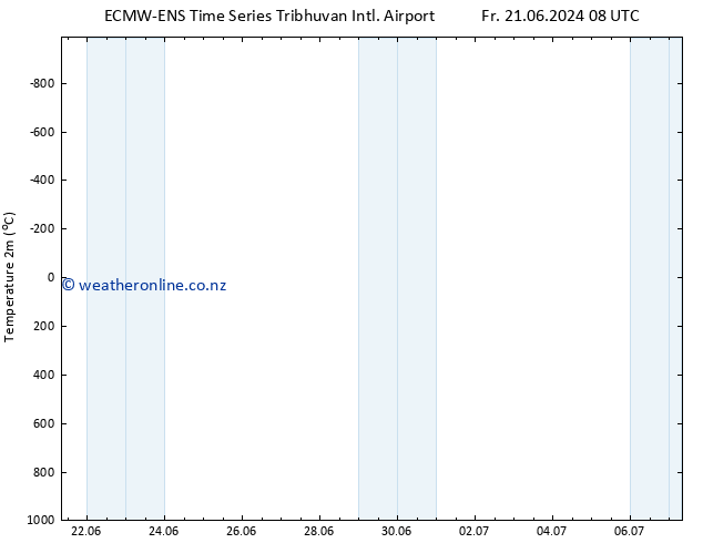 Temperature (2m) ALL TS Th 27.06.2024 14 UTC