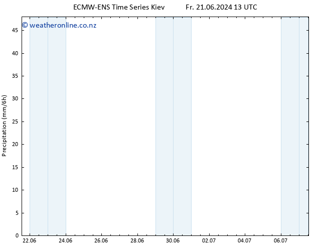Precipitation ALL TS Mo 24.06.2024 13 UTC