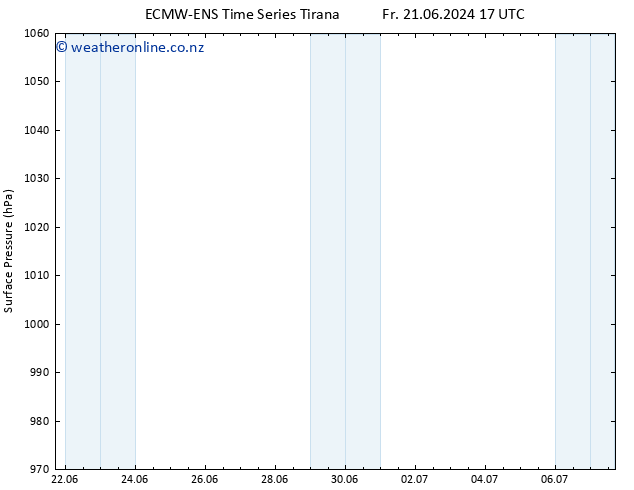 Surface pressure ALL TS Fr 21.06.2024 17 UTC