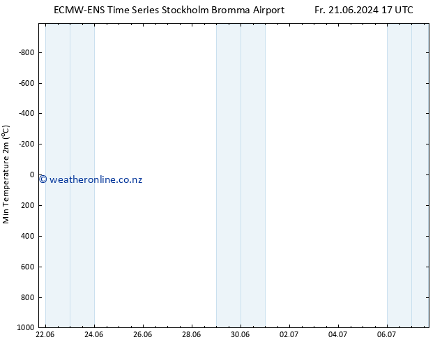 Temperature Low (2m) ALL TS Sa 22.06.2024 23 UTC