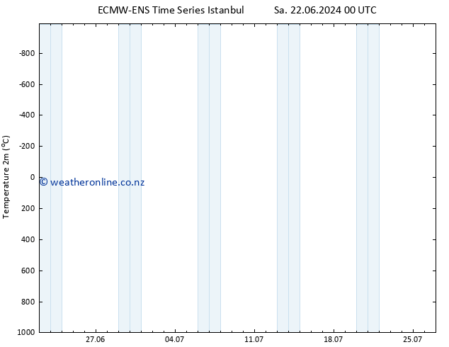 Temperature (2m) ALL TS Th 27.06.2024 18 UTC