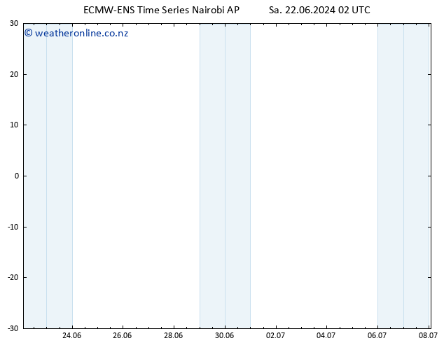 Height 500 hPa ALL TS Sa 22.06.2024 02 UTC