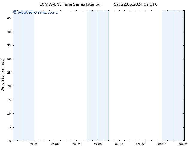 Wind 925 hPa ALL TS Sa 22.06.2024 08 UTC