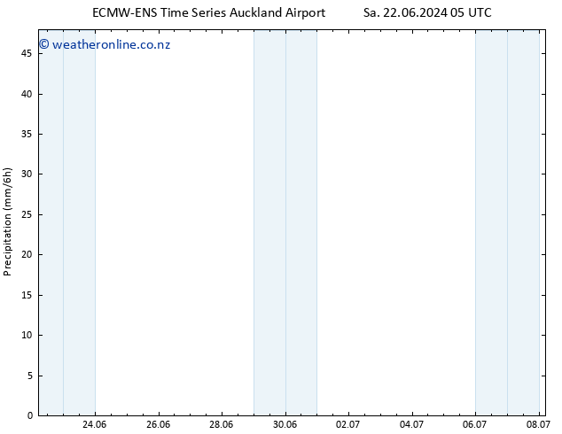 Precipitation ALL TS Sa 29.06.2024 05 UTC