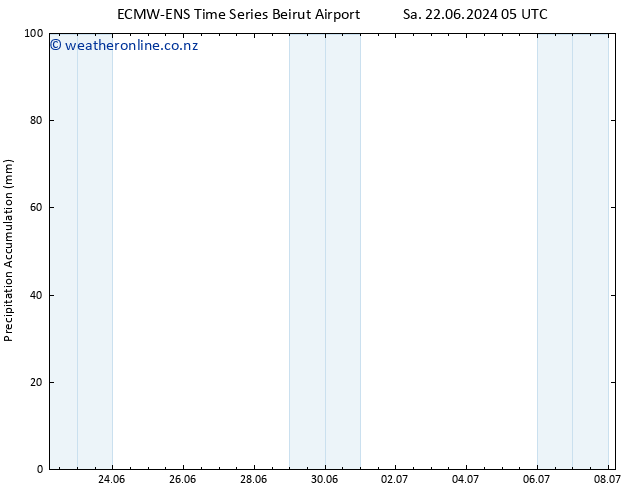Precipitation accum. ALL TS Sa 22.06.2024 11 UTC