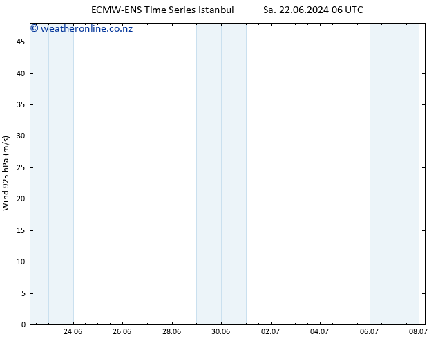 Wind 925 hPa ALL TS Sa 22.06.2024 12 UTC