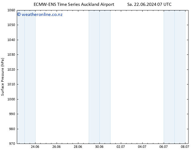 Surface pressure ALL TS Sa 22.06.2024 13 UTC