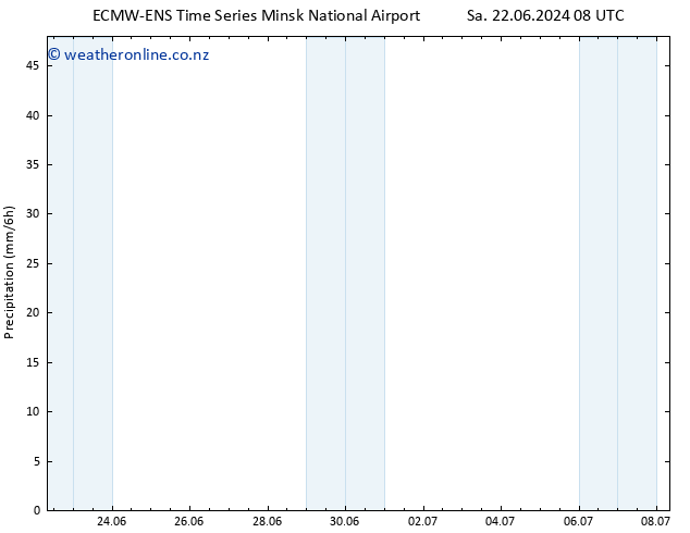 Precipitation ALL TS Sa 29.06.2024 08 UTC