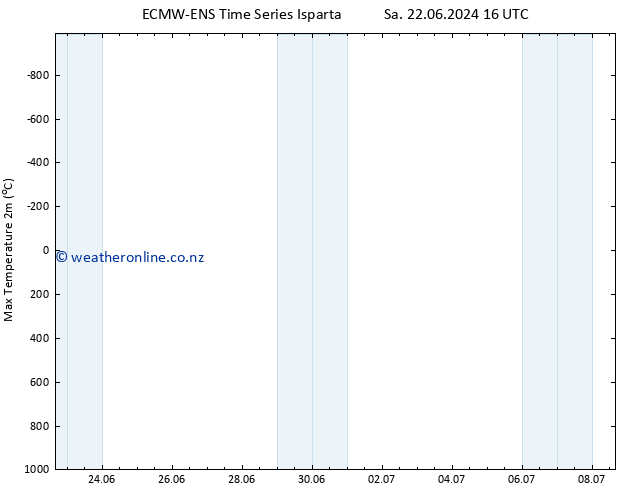 Temperature High (2m) ALL TS Th 27.06.2024 16 UTC