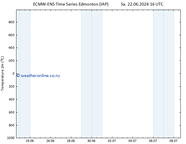 Temperature (2m) ALL TS Su 23.06.2024 04 UTC