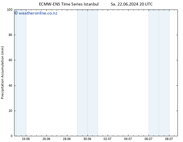 Precipitation accum. ALL TS Mo 24.06.2024 20 UTC