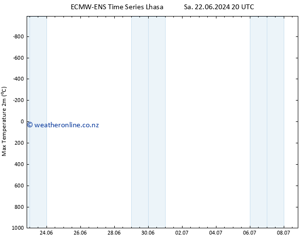 Temperature High (2m) ALL TS Fr 28.06.2024 08 UTC