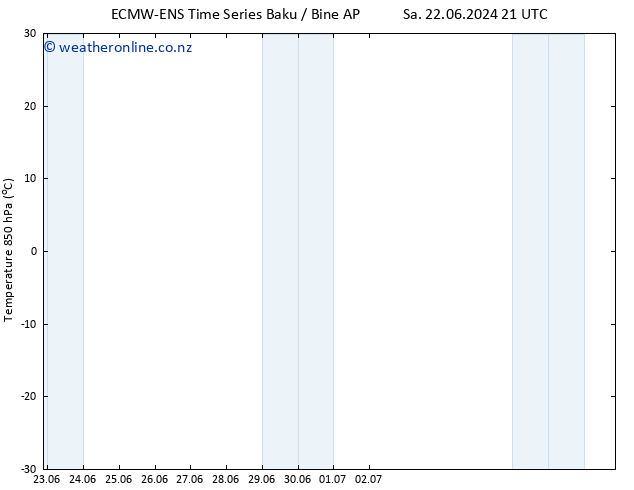Temp. 850 hPa ALL TS Mo 24.06.2024 21 UTC