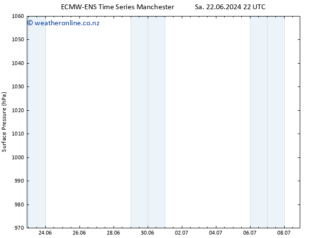 Surface pressure ALL TS Mo 24.06.2024 22 UTC