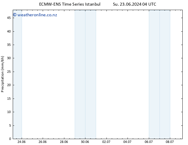 Precipitation ALL TS Sa 29.06.2024 16 UTC