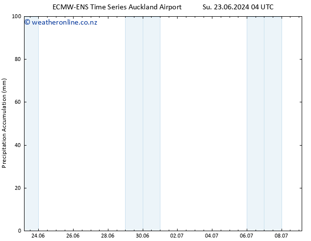 Precipitation accum. ALL TS Mo 24.06.2024 10 UTC