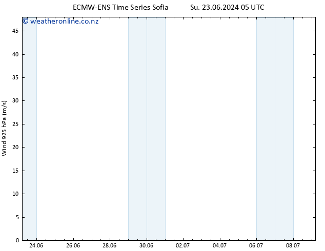 Wind 925 hPa ALL TS Su 23.06.2024 05 UTC