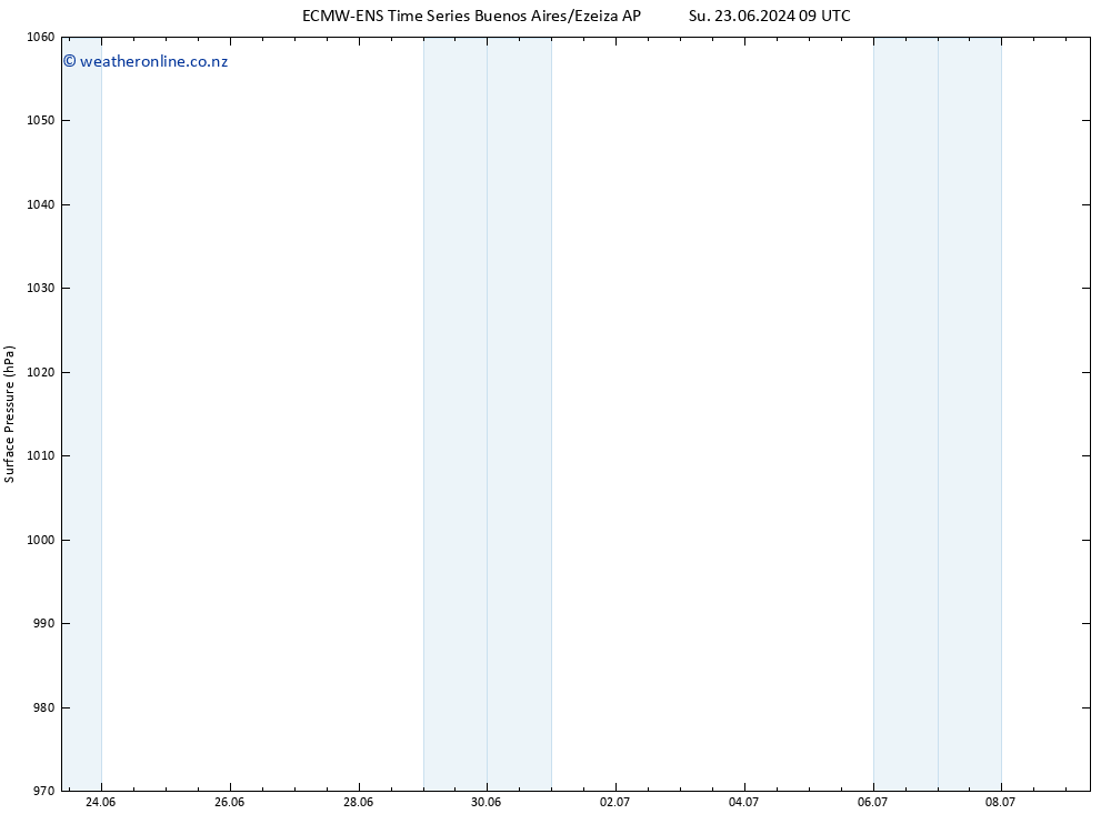 Surface pressure ALL TS Su 30.06.2024 03 UTC