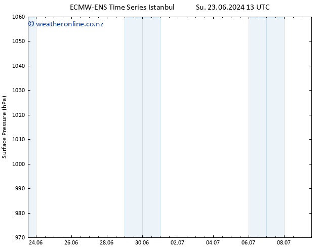 Surface pressure ALL TS We 26.06.2024 01 UTC