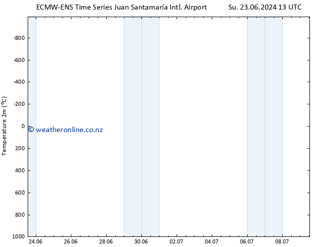 Temperature (2m) ALL TS Su 23.06.2024 19 UTC