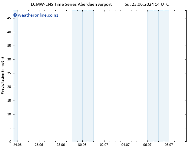 Precipitation ALL TS Tu 09.07.2024 14 UTC