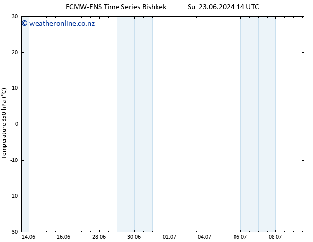 Temp. 850 hPa ALL TS Sa 29.06.2024 20 UTC