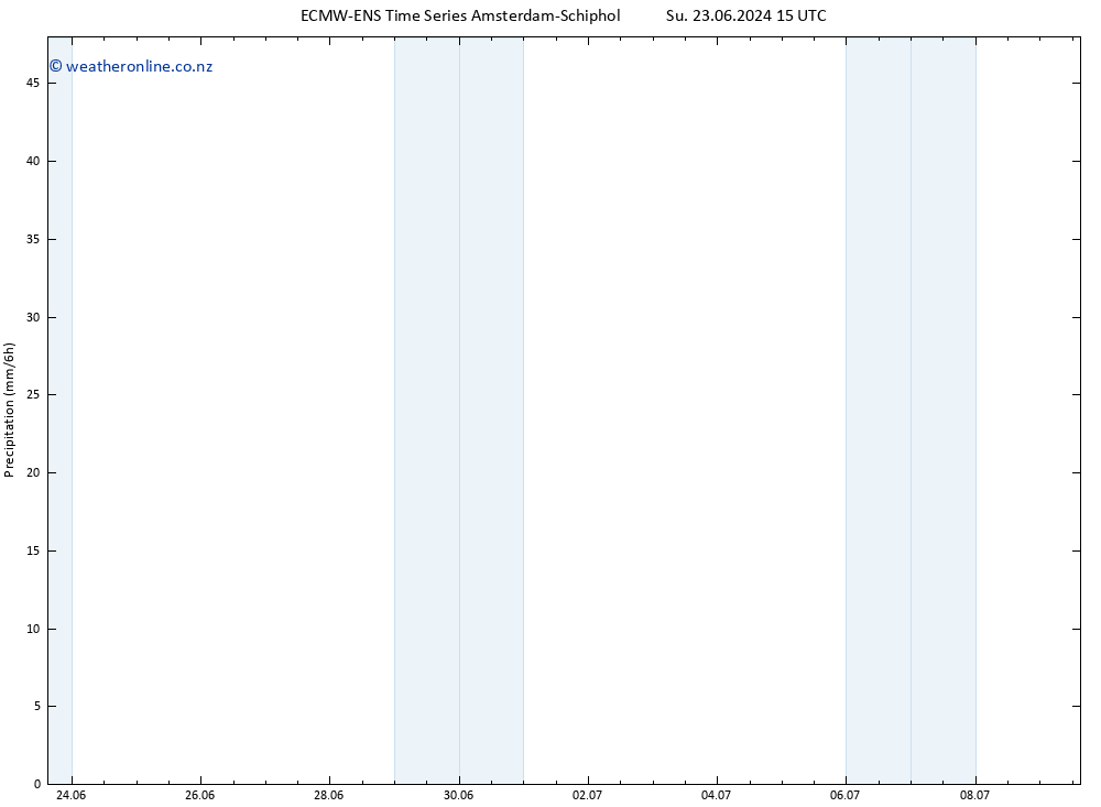 Precipitation ALL TS Tu 09.07.2024 15 UTC