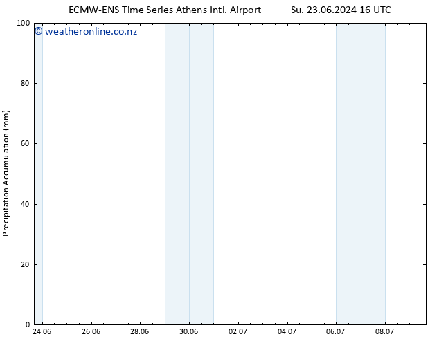 Precipitation accum. ALL TS Mo 24.06.2024 16 UTC