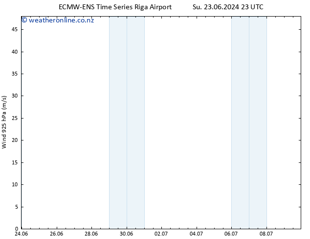 Wind 925 hPa ALL TS Mo 24.06.2024 23 UTC