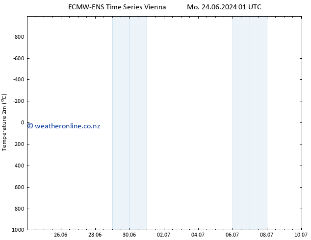 Temperature (2m) ALL TS Th 27.06.2024 19 UTC