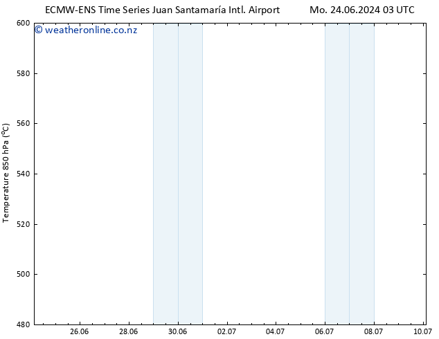 Height 500 hPa ALL TS Th 27.06.2024 03 UTC