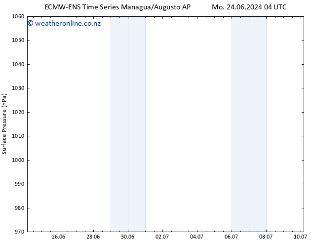 Surface pressure ALL TS Th 27.06.2024 04 UTC