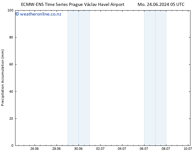 Precipitation accum. ALL TS Th 27.06.2024 05 UTC
