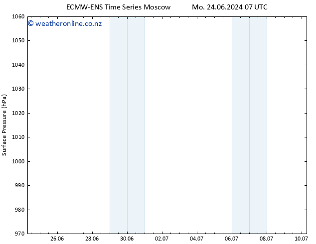 Surface pressure ALL TS Th 04.07.2024 13 UTC