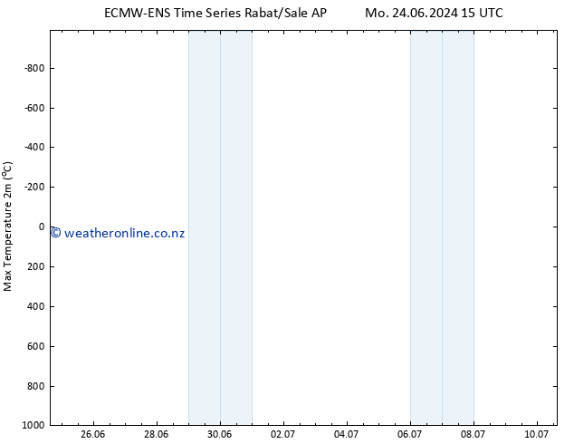 Temperature High (2m) ALL TS Mo 01.07.2024 15 UTC