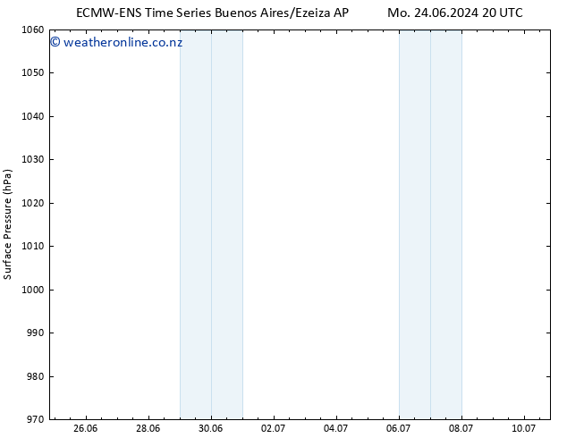 Surface pressure ALL TS Th 27.06.2024 14 UTC