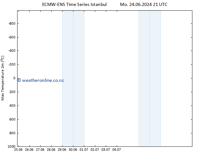 Temperature High (2m) ALL TS Tu 25.06.2024 21 UTC