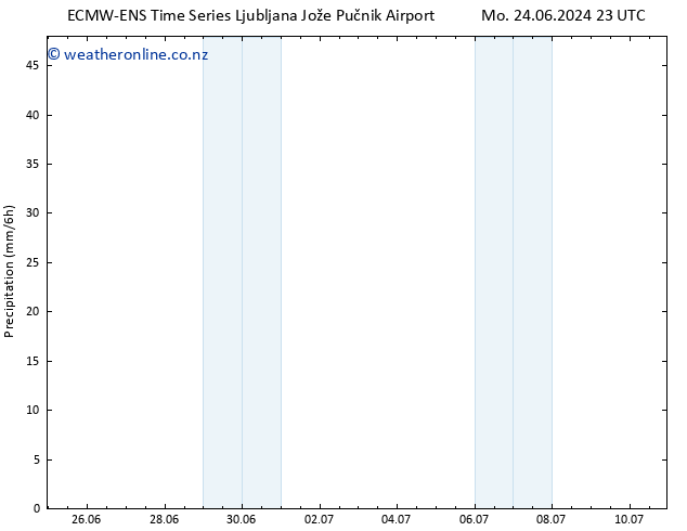 Precipitation ALL TS Tu 25.06.2024 05 UTC
