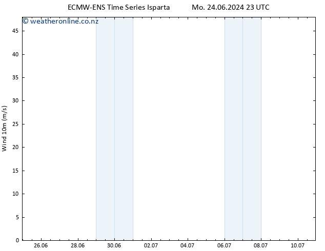 Surface wind ALL TS Tu 25.06.2024 17 UTC