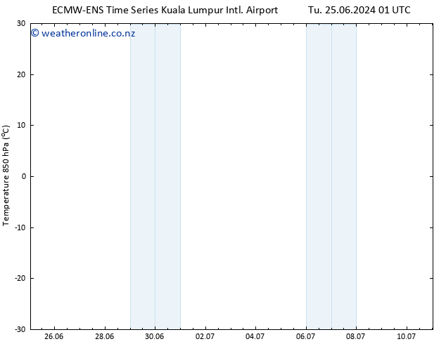 Temp. 850 hPa ALL TS Tu 25.06.2024 19 UTC