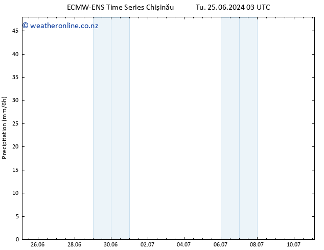 Precipitation ALL TS Tu 25.06.2024 21 UTC