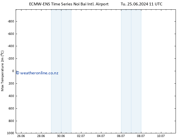 Temperature High (2m) ALL TS Su 30.06.2024 23 UTC