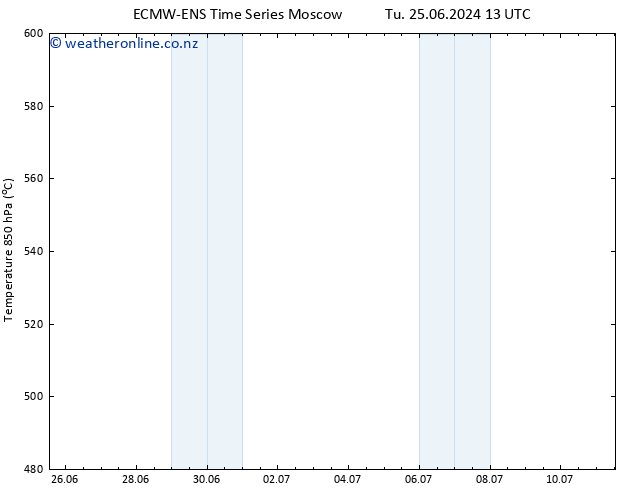 Height 500 hPa ALL TS Tu 25.06.2024 19 UTC