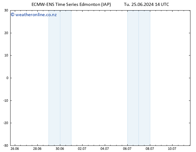 Surface pressure ALL TS Tu 09.07.2024 14 UTC