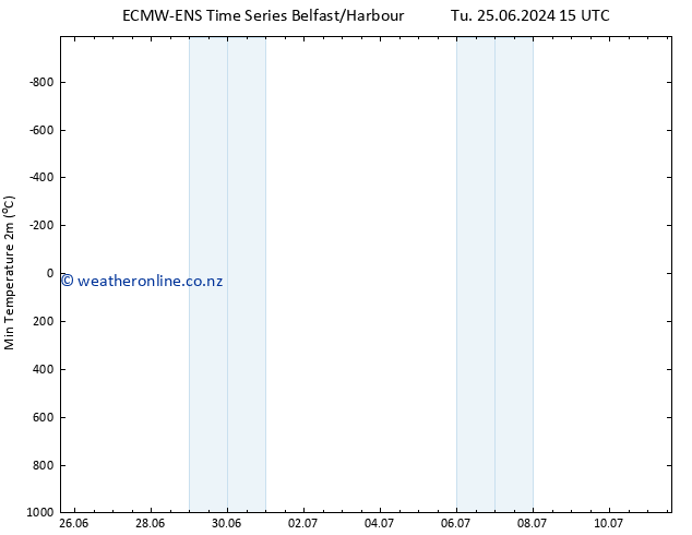 Temperature Low (2m) ALL TS Th 11.07.2024 15 UTC