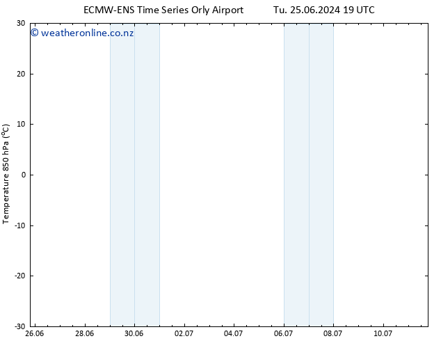 Temp. 850 hPa ALL TS We 26.06.2024 01 UTC