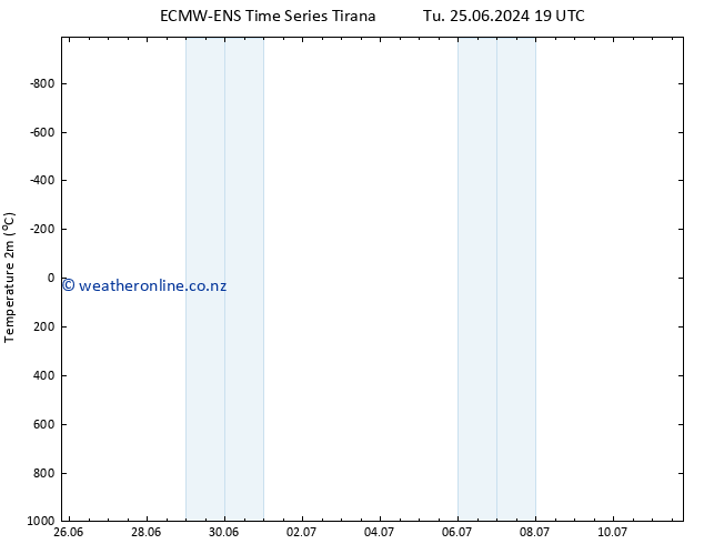 Temperature (2m) ALL TS Tu 02.07.2024 13 UTC